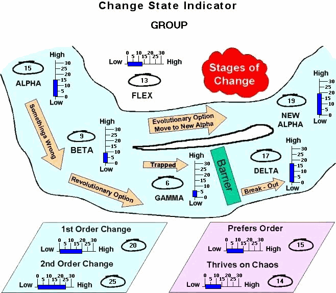 Change State Indicator